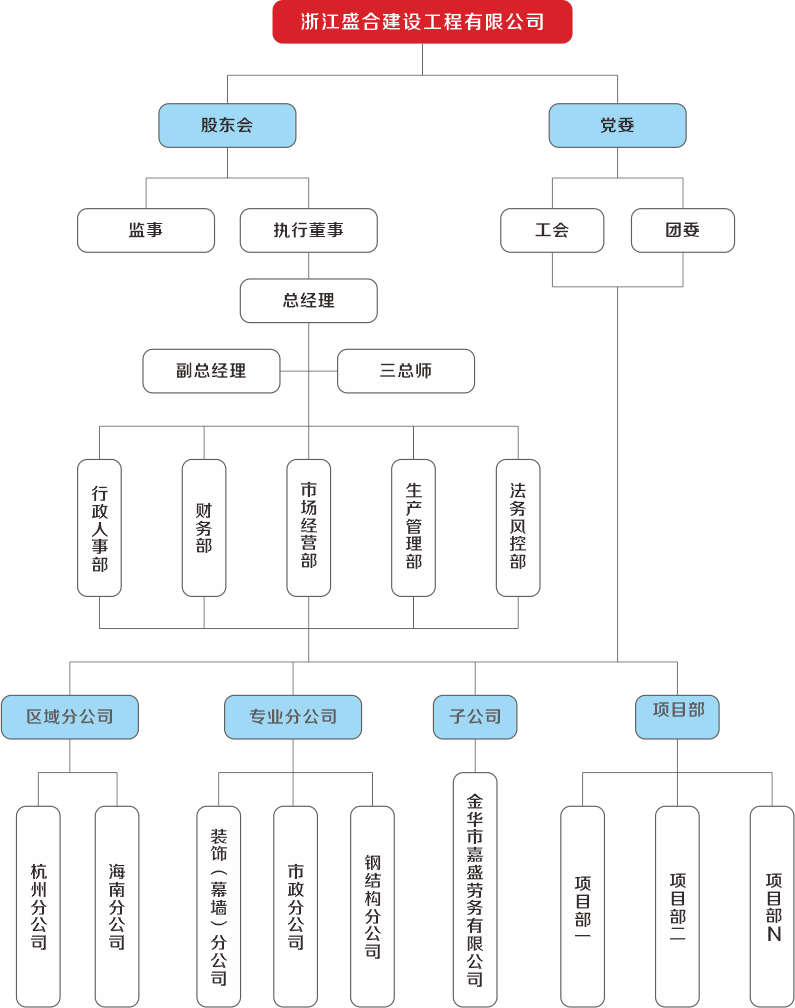 組織架構